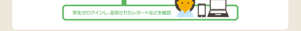 学生がログインし、返却されたレポートなどを確認
